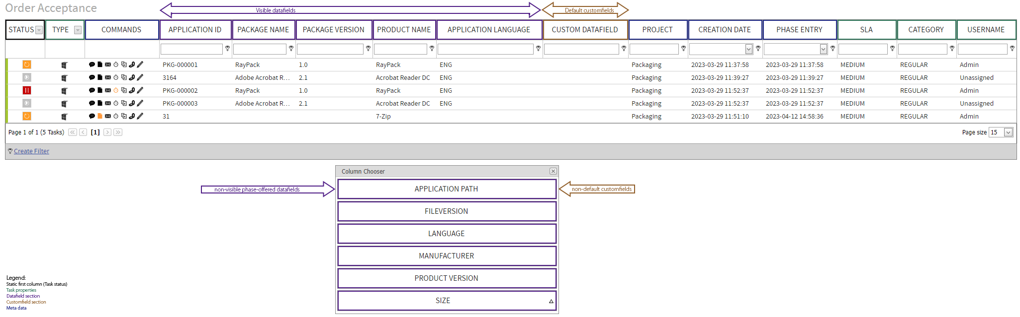 TaskTableLayouts