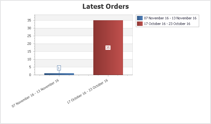 Quick Report Latest Orders