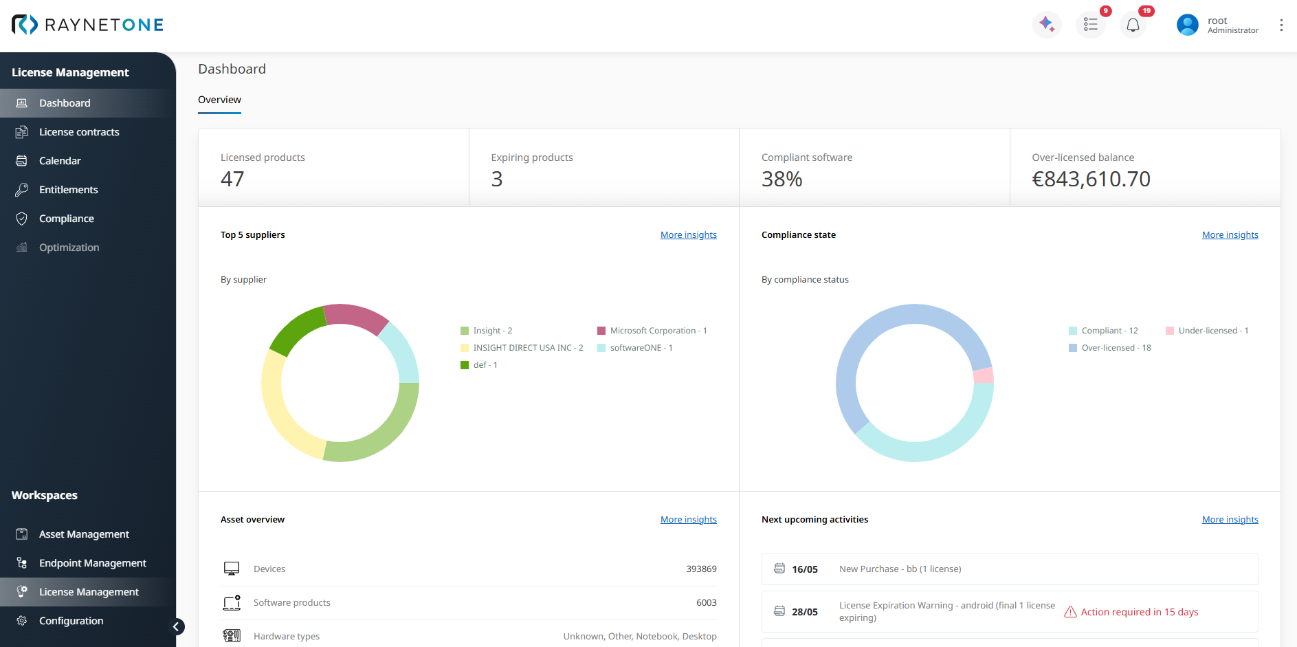 LM_Dashboard_state13.05