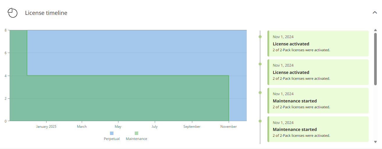 LM_LicenseTimeline