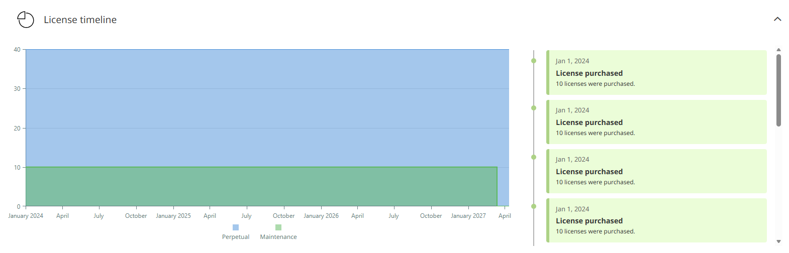 LM_Entitelement_LicenseTimeline