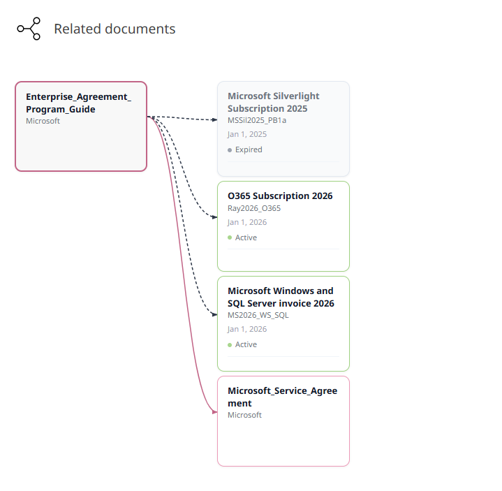 LM_Related_Documents_Agreement