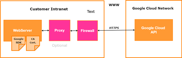 GCBQ_Environment