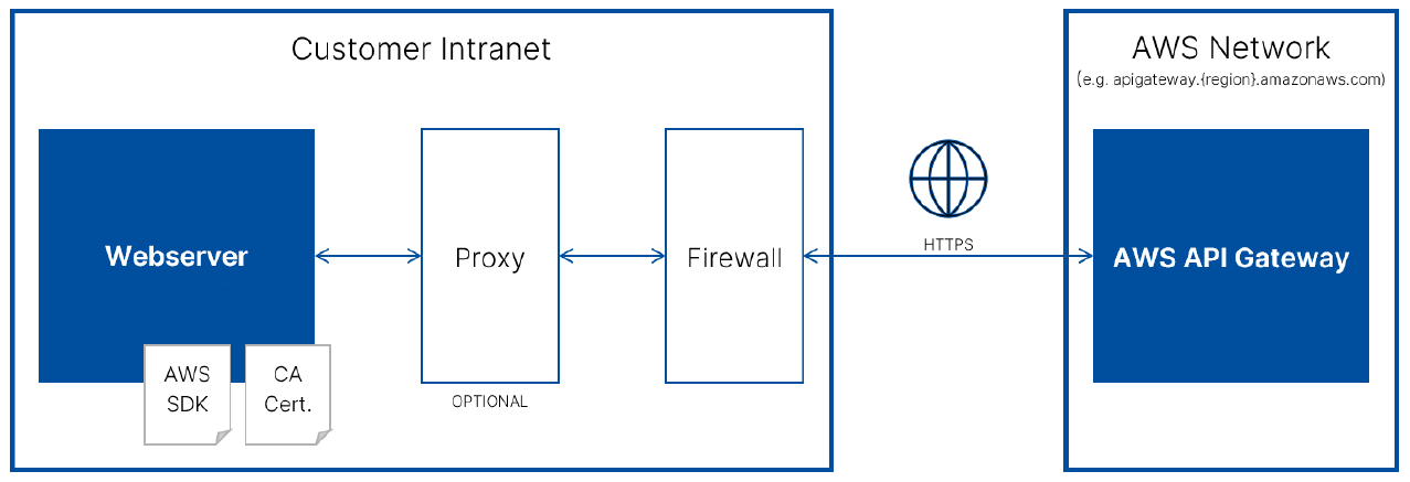 Amazon_Athena_Example