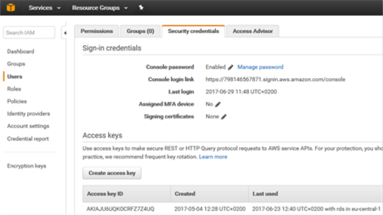 AmazonElasticComputeCloudPrerequisites