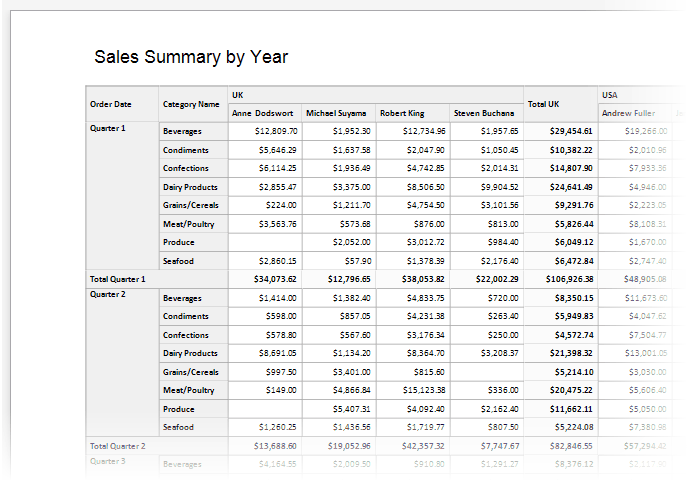 CrossTabReports