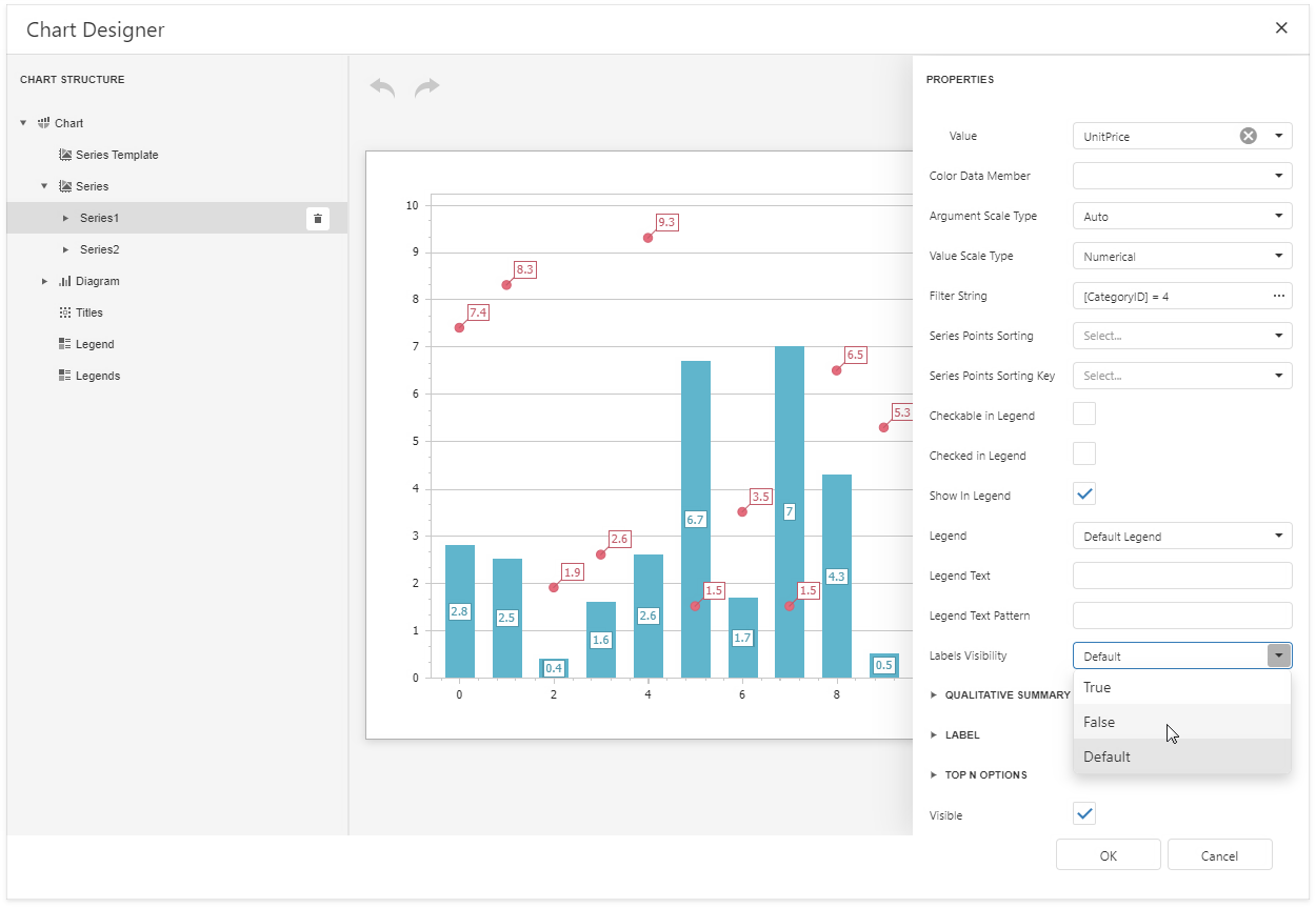 eurd-web-chart-designer-disable-labels