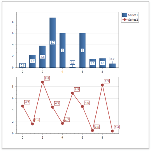 eurd-web-chart-designer-layout