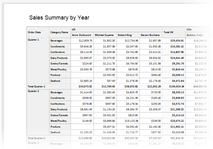 eurd-web-cross-tab-report-result