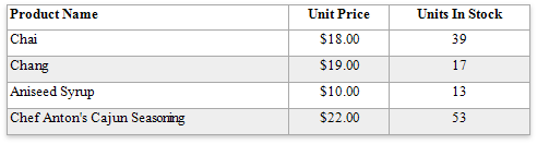 eurd-web-table-hidden-cell-mode-resize-cells-proportionally