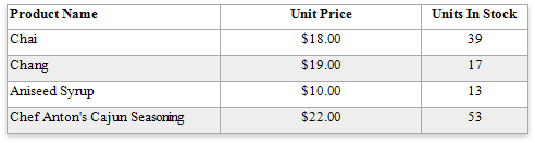 eurd-web-table-hidden-cell-mode-stretch-next-cell