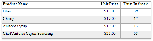 eurd-web-table-hidden-cell-mode-stretch-previous-cell