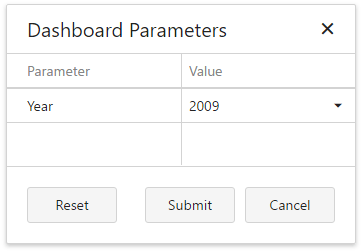 ParametersDashboardParametersValues