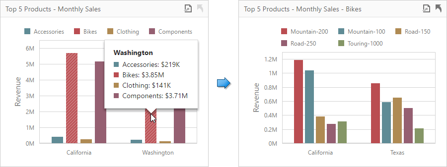 wddchartdrilldownseries