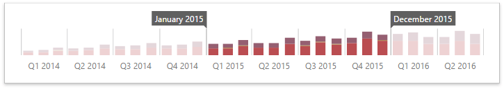 wdddashboarditemfilterrange