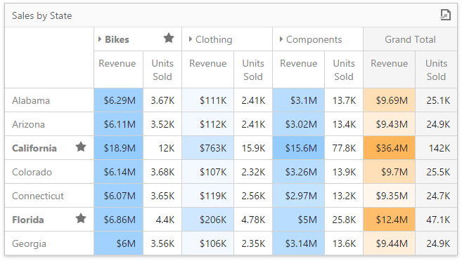 wdddashboarditempivot