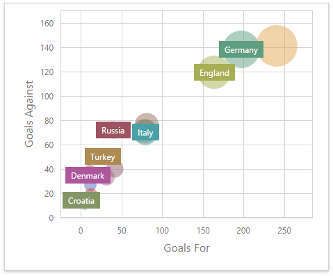 wdddashboarditemsscatterchart