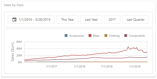 wdddatefilter