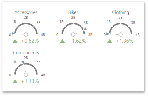 wddgaugesfixedcolumn