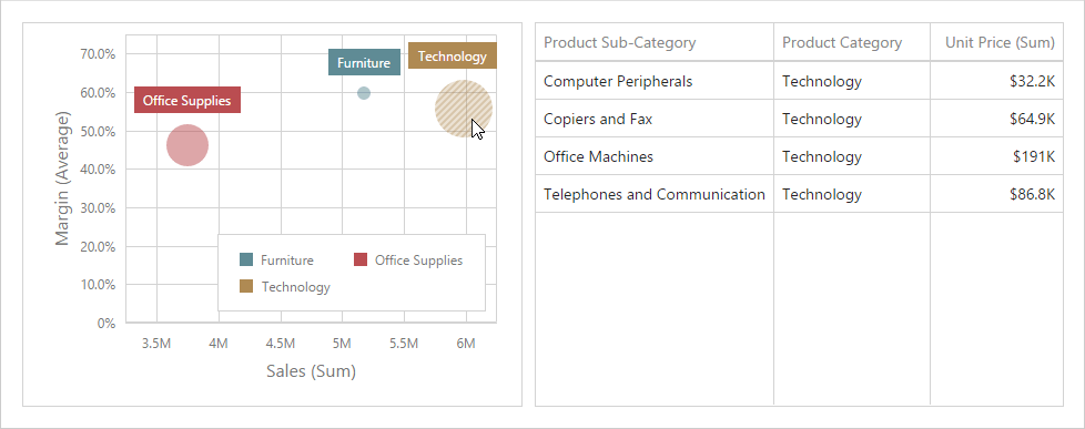 wddgitinteractivitymasterfilter