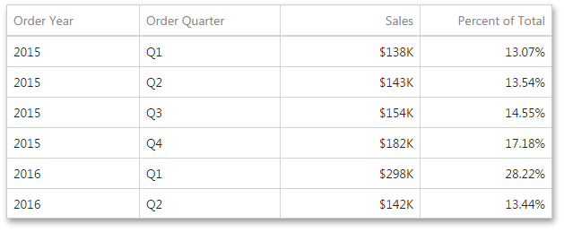 webdashboardcalculationspercentoftotalexample