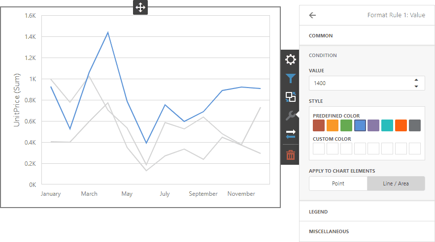 weblinechartwithappliedrule