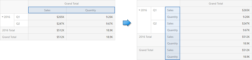 WebPivotValuesPostion