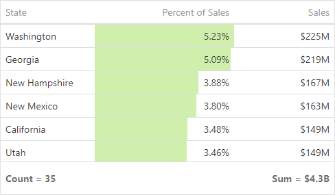 webvisiblefilterdata