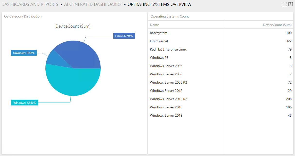 chatgpt-autogenerated