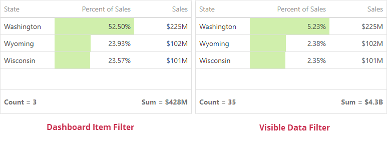 webvisiblefilterdatagrid