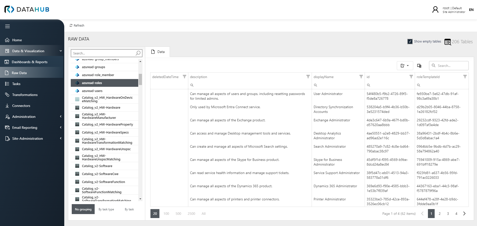 RawData