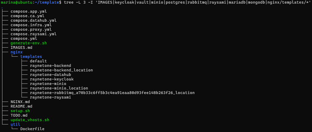 DirectoryStructure_tree