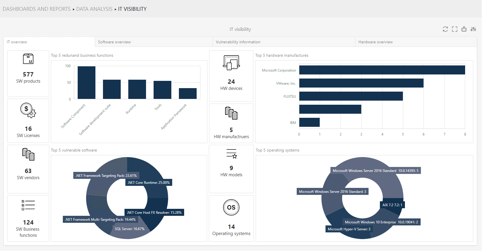 ITVisibilityOverviewDashboard