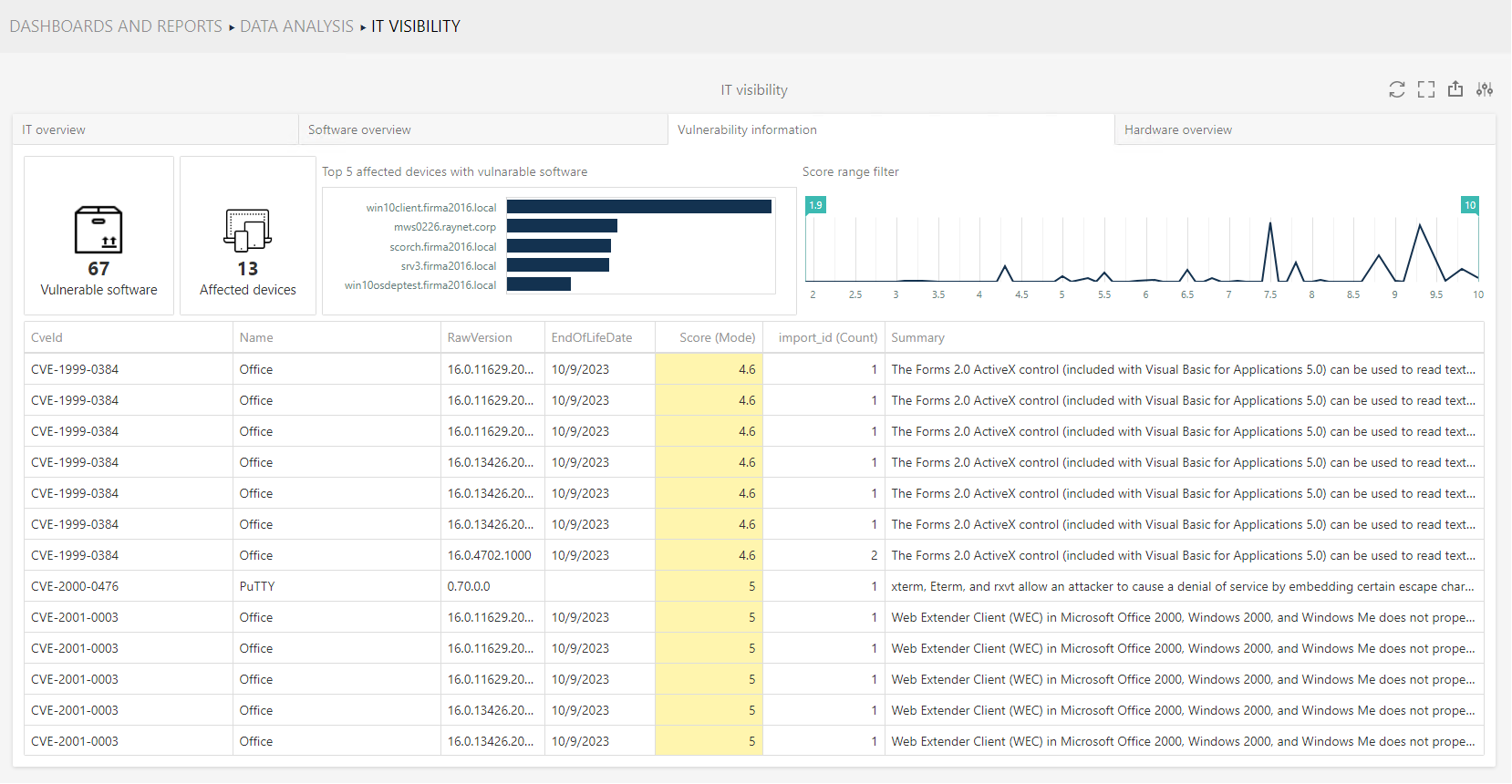 ITVisibilityVulnerabilityInformationTab