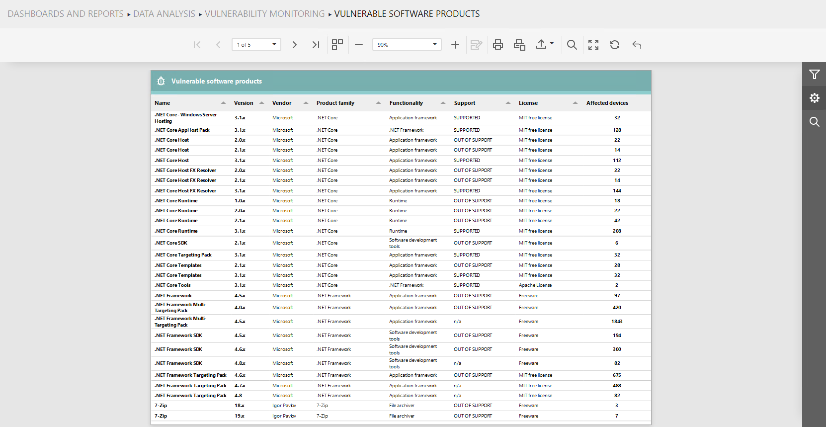 VulnerabilityMonitoringVulnerableSoftwareProductsReport