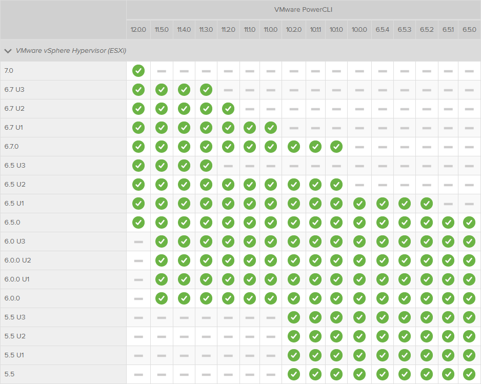 esx6.3