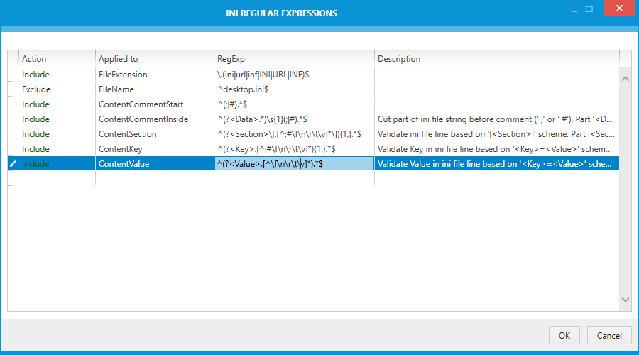 INI Regular EXpressions