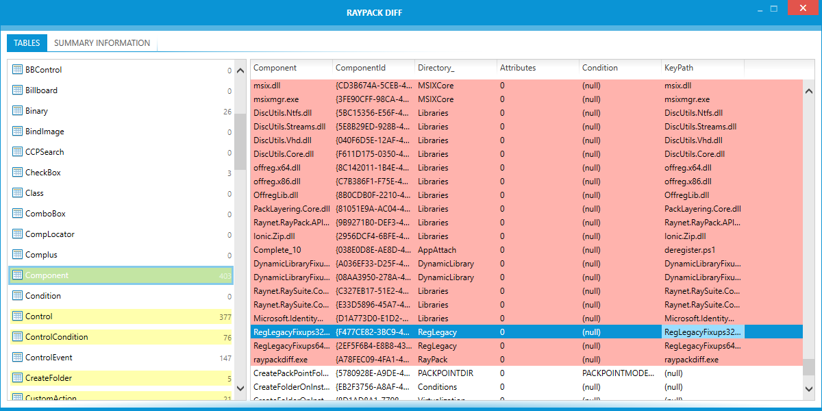 Verglichene Tabellen