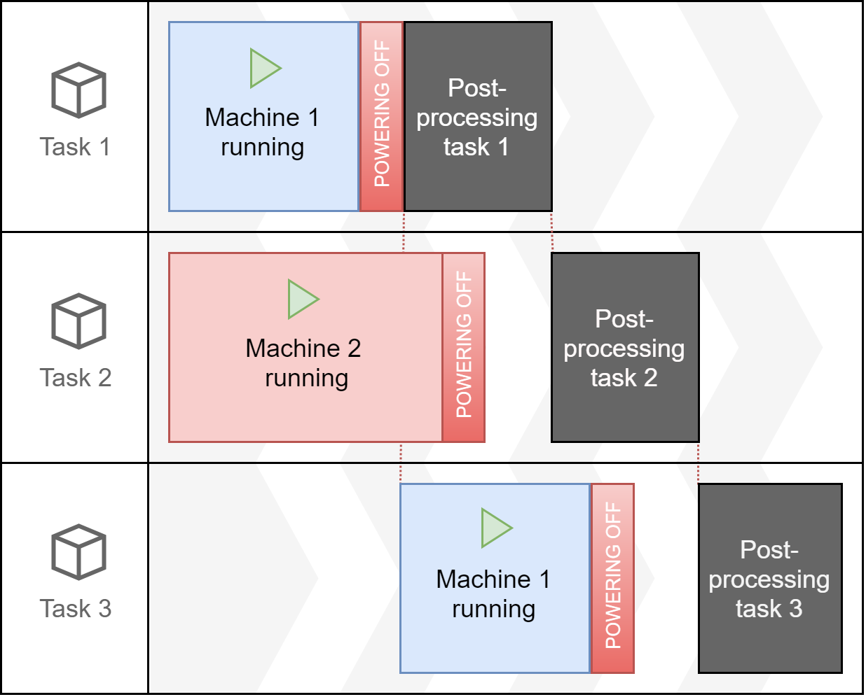 sequencing3