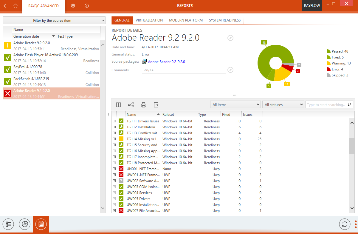 Report Overview &nbsp;Results