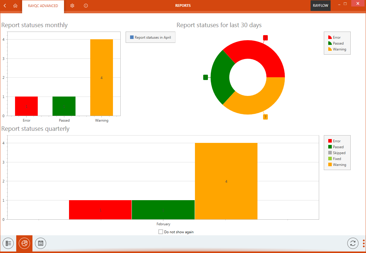 Report Dashboard Monthly Overview