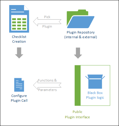 Configure Plugin