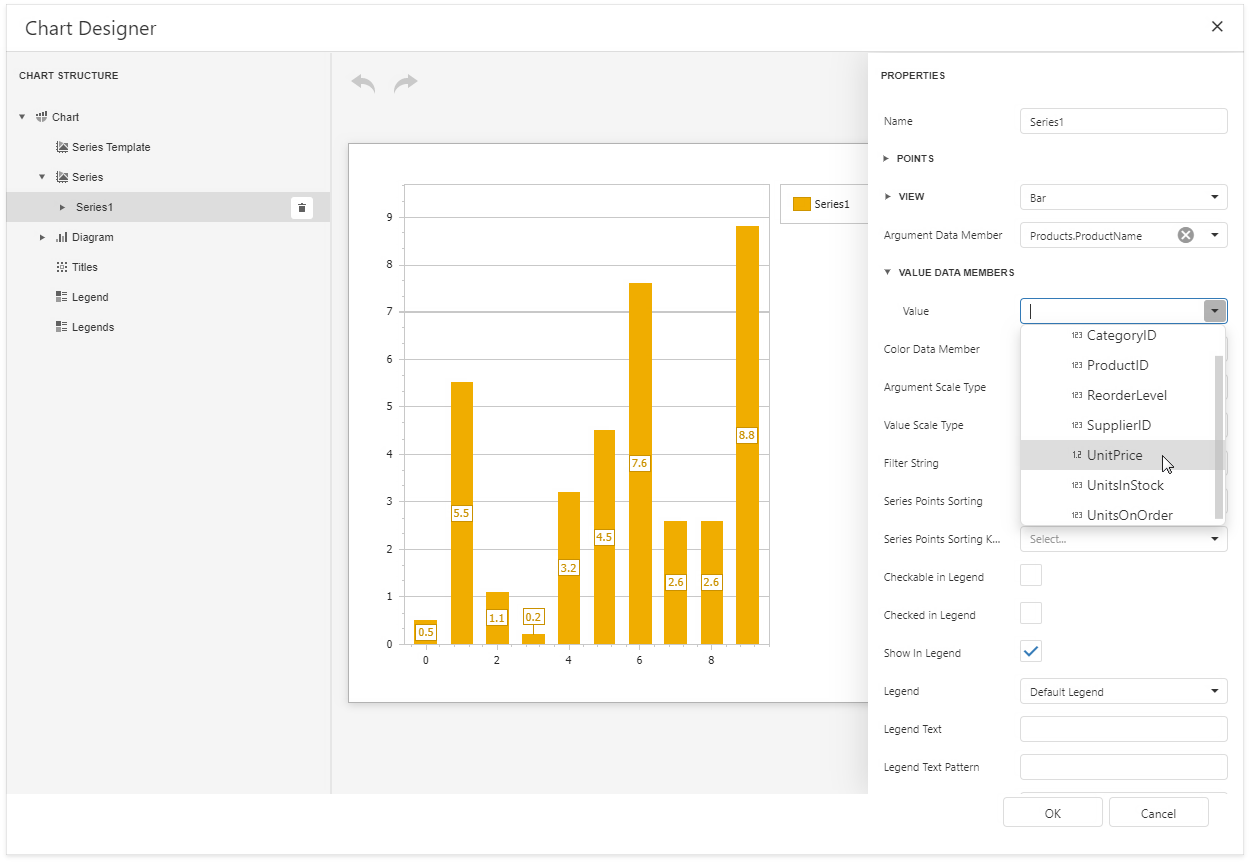 eurd-web-chart-designer-groups-bind-series-to-data