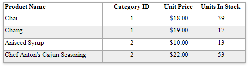 eurd-web-table-hidden-cell-mode-initial-layout