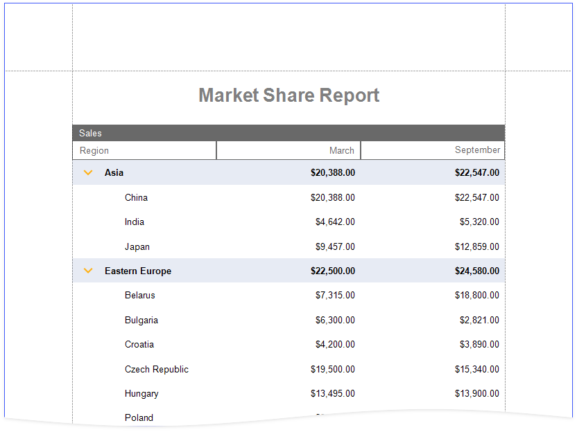 HierarchicalReports