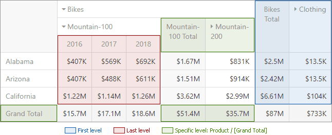 pivotappliedlevels