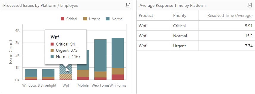 wddchartmasterarg