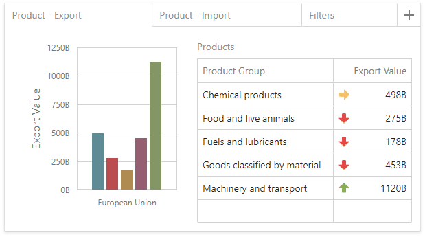 wdddashboarditemgrouptabcontainer