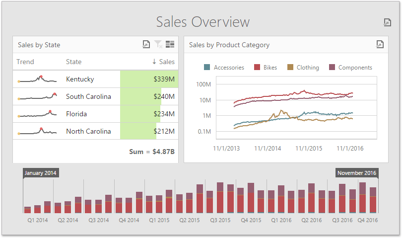 wdddashboardsurface