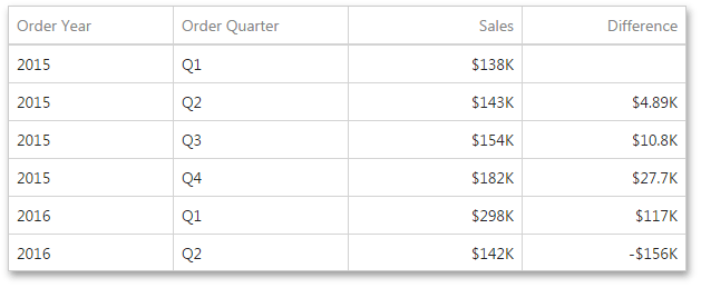 webdashboardcalculationsdifferenceexample